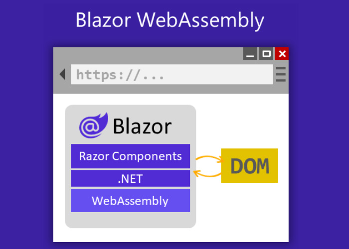 Blazor WebAssembly چیست؟ و برای چه نوع پروژه‌هایی مناسب است؟ 